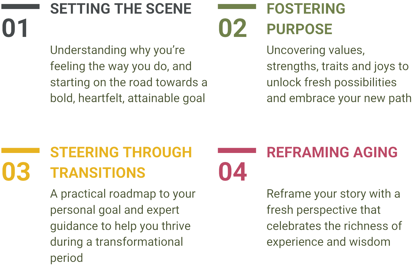 Transforming Midlife program modules. Purpose, meaning and direction with Midlife Crossroads Academy - without the midlife crisis.